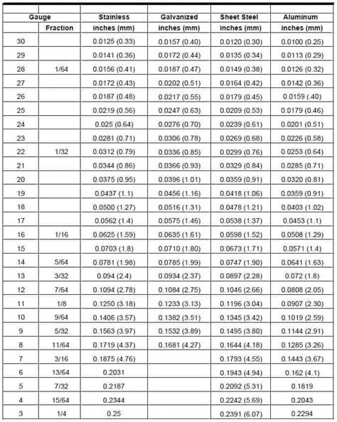 1 mm thick sheet metal|metal sheet thickness chart.